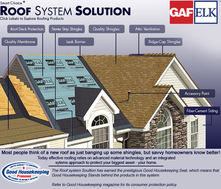 Things to Know about Roofing Supplies – Think Tag