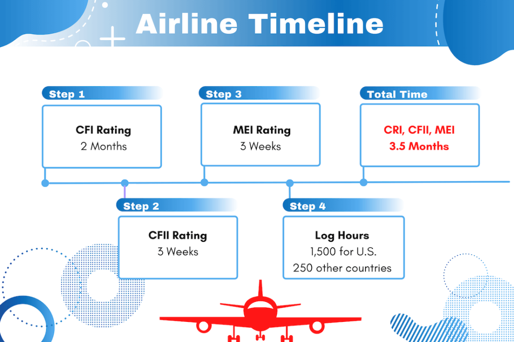 What Does It Really Take to Become a Pilot? – Think Tag